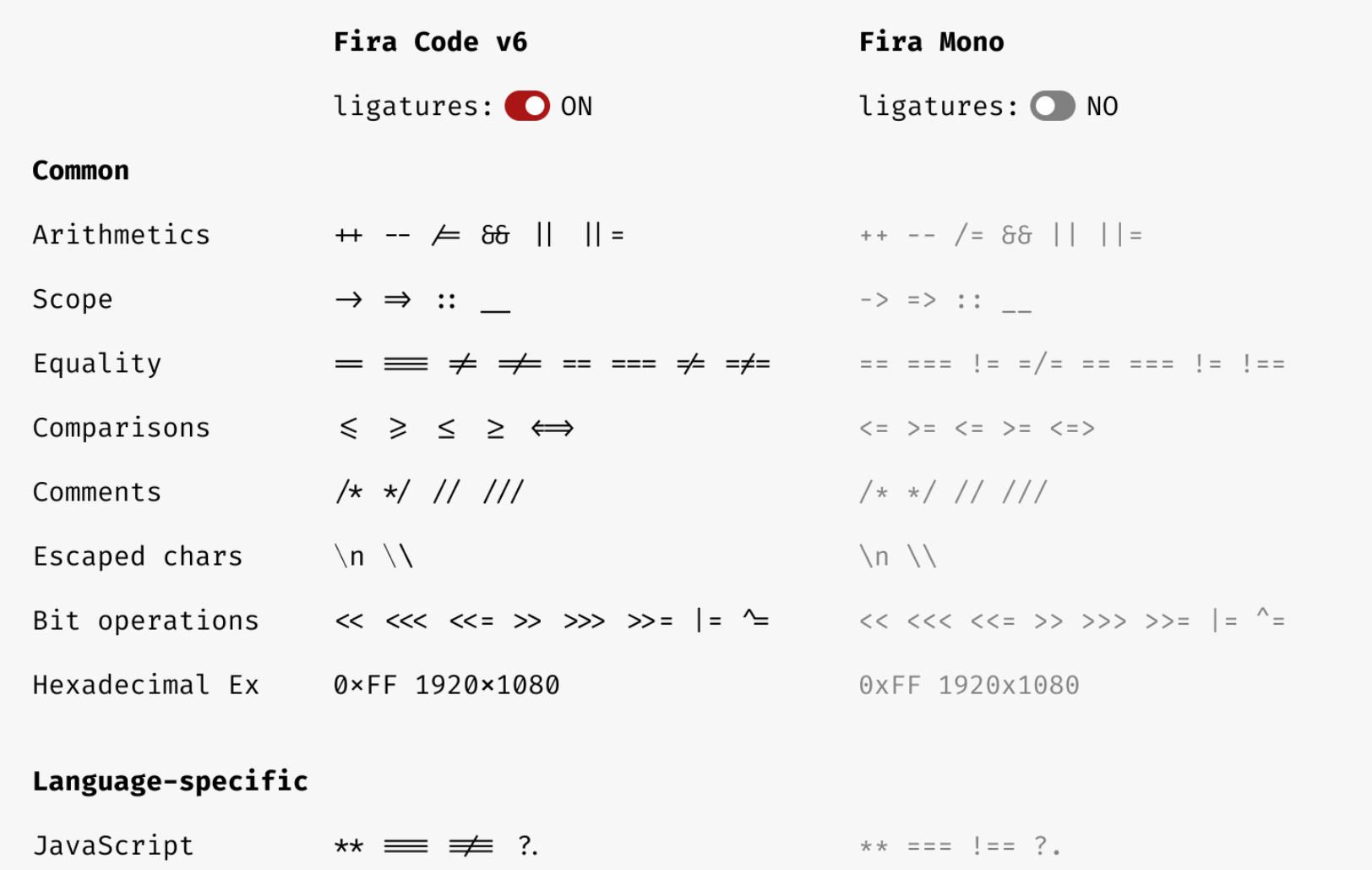 Font Fira Code